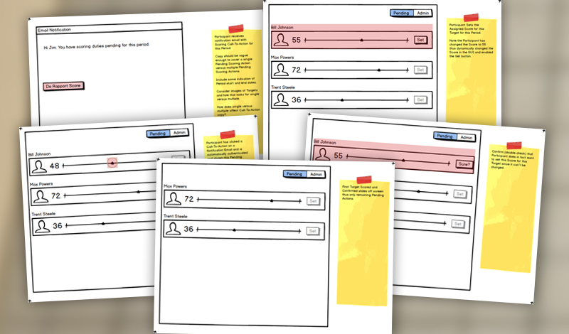 Wireframes describing how the scoring process works in the Workwithable responsive Web app
